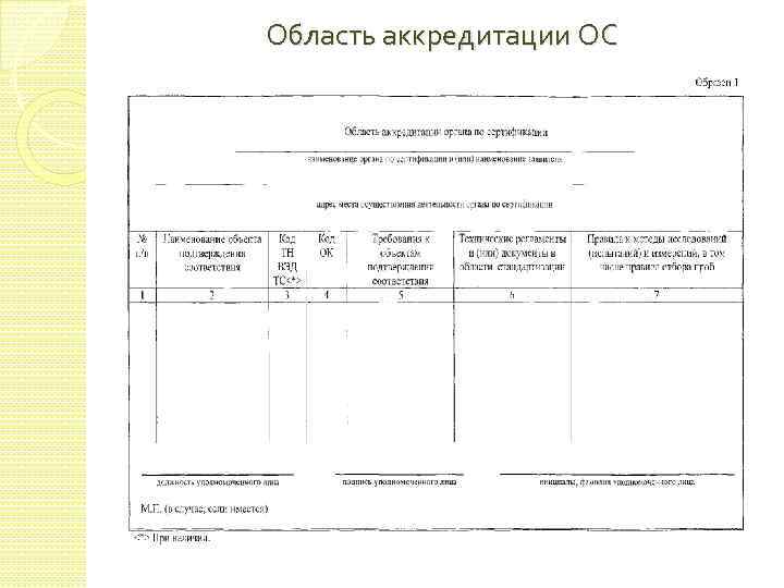 Заполнение аккредитации