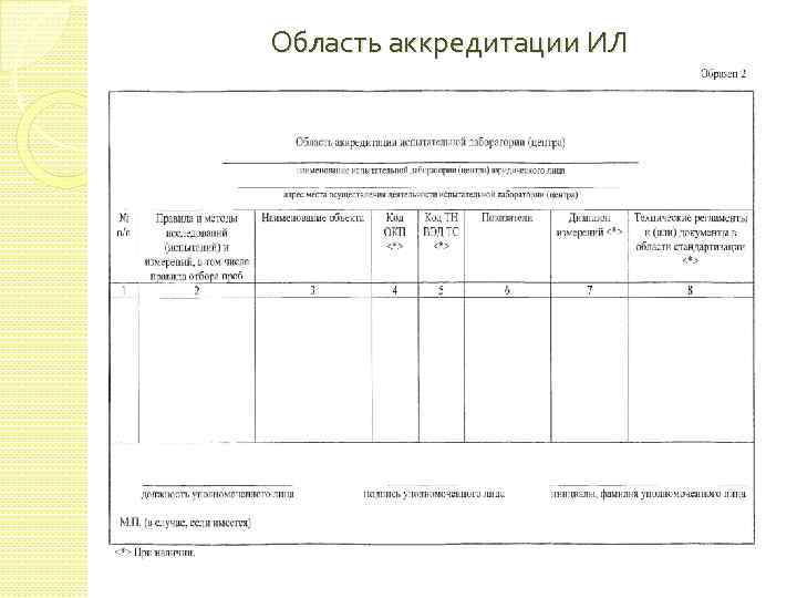 Управление записями в испытательной лаборатории образец