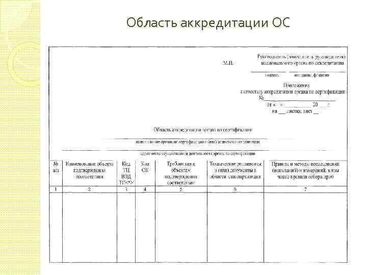 Область аккредитации ОС 