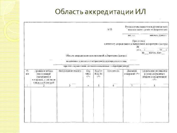 Область аккредитации ИЛ 