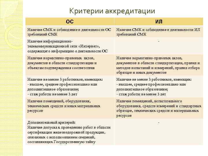 Устранение несоответствий критериям аккредитации образец