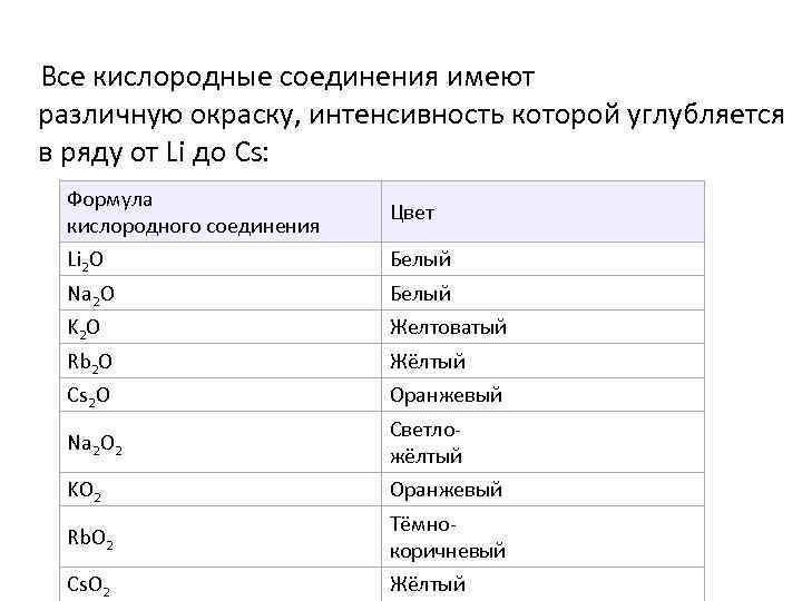 5 формул кислорода