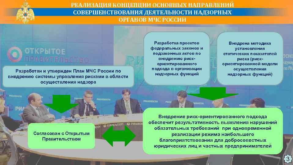 РЕАЛИЗАЦИЯ КОНЦЕПЦИИ ОСНОВНЫХ НАПРАВЛЕНИЙ СОВЕРШЕНСТВОВАНИЯ ДЕЯТЕЛЬНОСТИ НАДЗОРНЫХ ОРГАНОВ МЧС РОССИИ Разработан и утвержден План