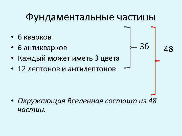 Фундаментальные частицы • • 6 кварков 36 6 антикварков 48 Каждый может иметь 3