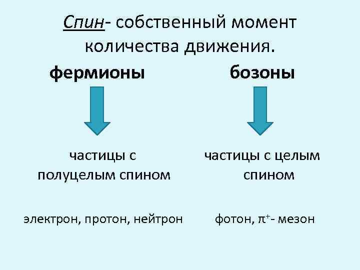 Собственный момент