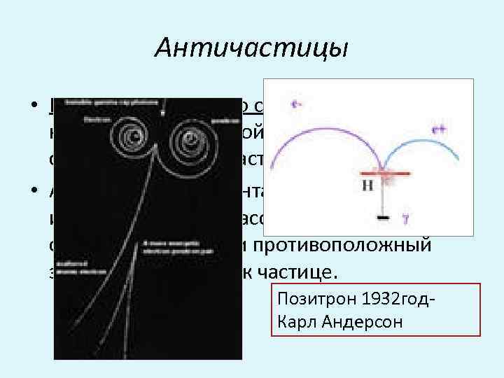 Античастицы • Принцип зарядового сопряжения : для каждой элементарной частицы должна существовать античастица. •