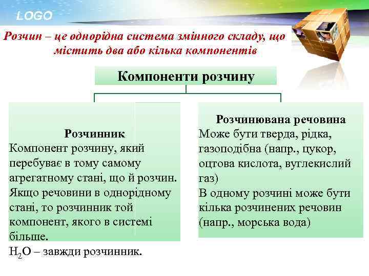 LOGO Розчин – це однорідна система змінного складу, що містить два або кілька компонентів