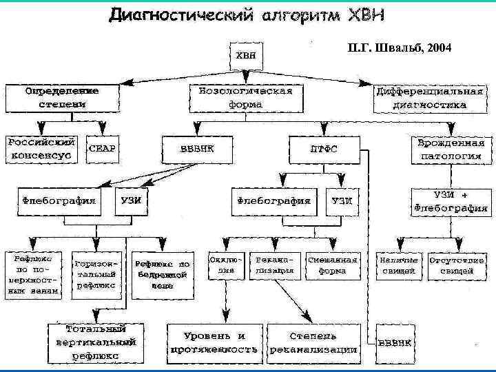 Хирургия в таблицах и схемах