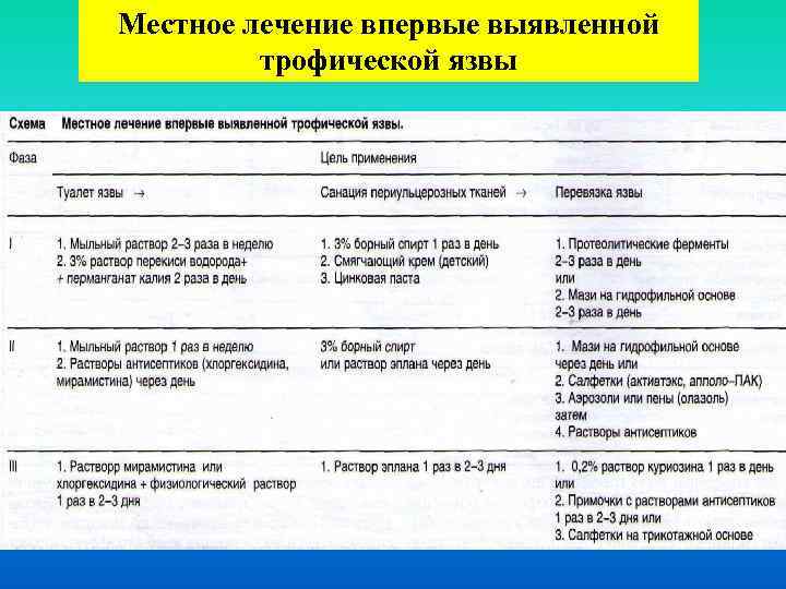 Местное лечение впервые выявленной трофической язвы 