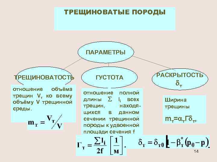 Полное отношение. Параметры трещиноватости. Трещиноватость пород. Параметры трещинной среды. Интенсивность трещиноватости пород.