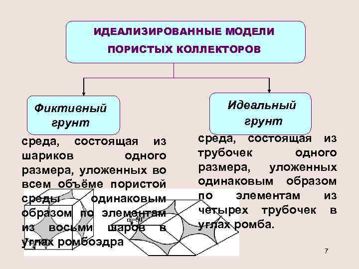 Одинаковую среду