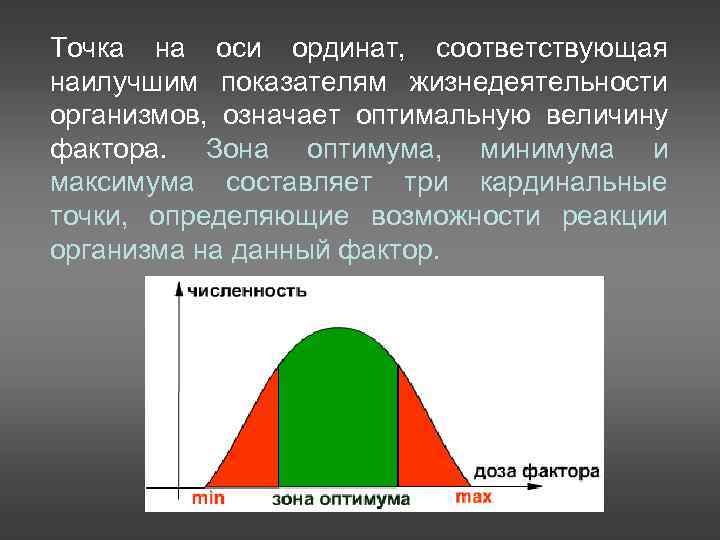 Точка на оси ординат, соответствующая наилучшим показателям жизнедеятельности организмов, означает оптимальную величину фактора. Зона