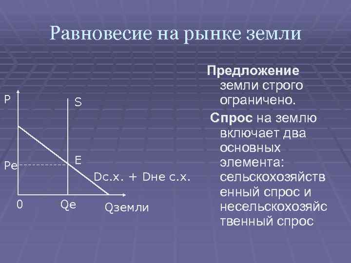 Элементы спроса и предложения