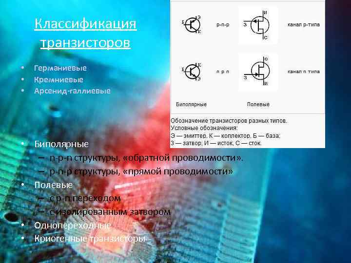 Классификация транзисторов • • • Германиевые Кремниевые Арсенид-галлиевые • Биполярные – n-p-n структуры, «обратной