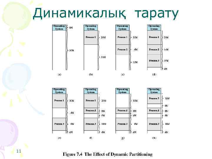 Динамикалық тарату 11 