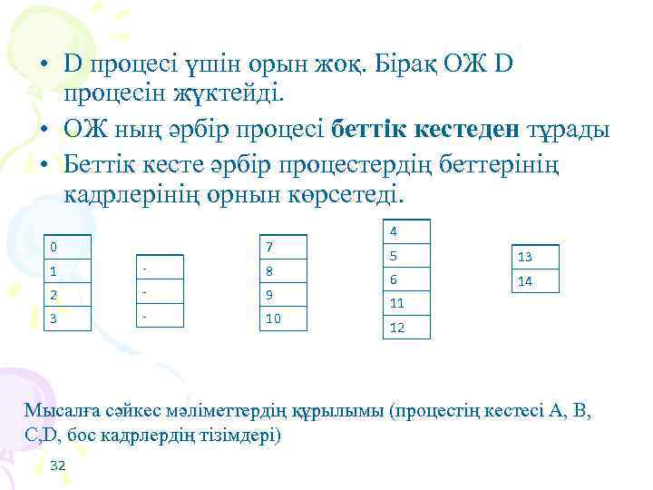  • D процесі үшін орын жоқ. Бірақ ОЖ D процесін жүктейді. • ОЖ
