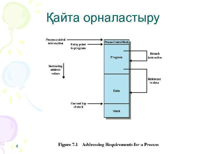 Қайта орналастыру 4 