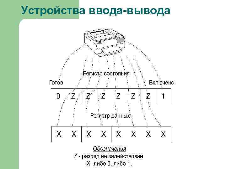 Устройства ввода-вывода 