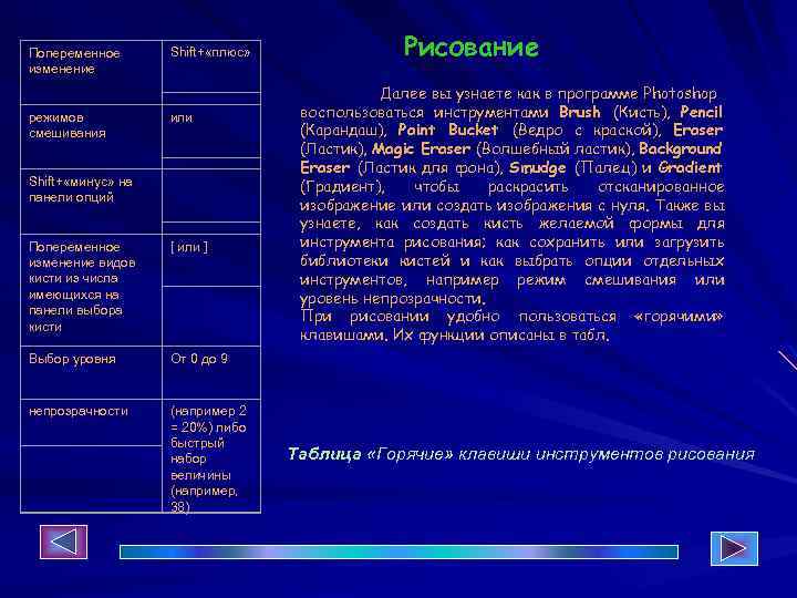 Попеременное изменение режимов смешивания Shift+ «плюс» или Shift+ «минус» на панели опций Попеременное изменение