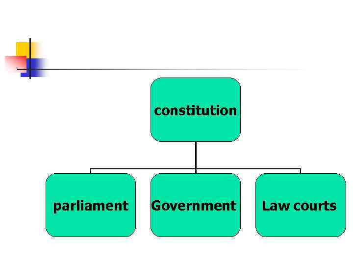 constitution parliament Government Law courts 