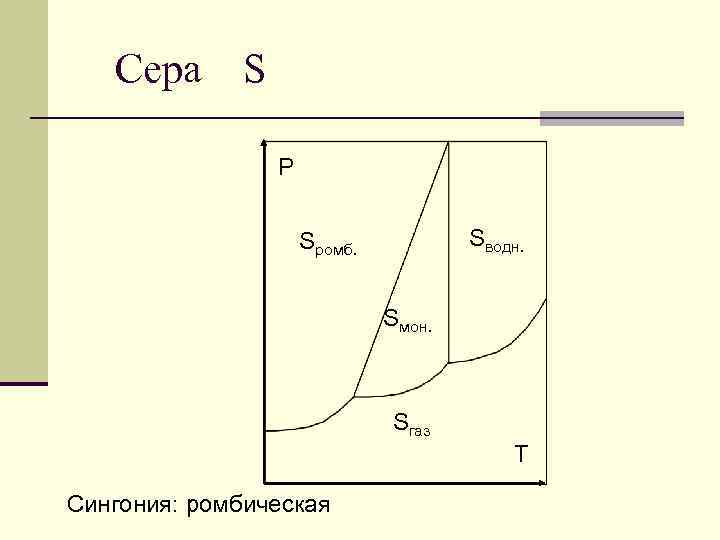 Сера S Р Sводн. Sромб. Sмон. Sгаз Т Сингония: ромбическая 