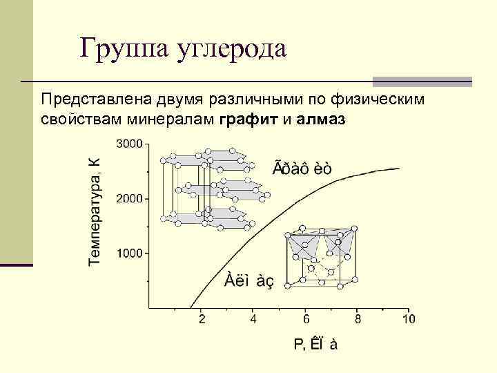 Группа углерода Представлена двумя различными по физическим свойствам минералам графит и алмаз 