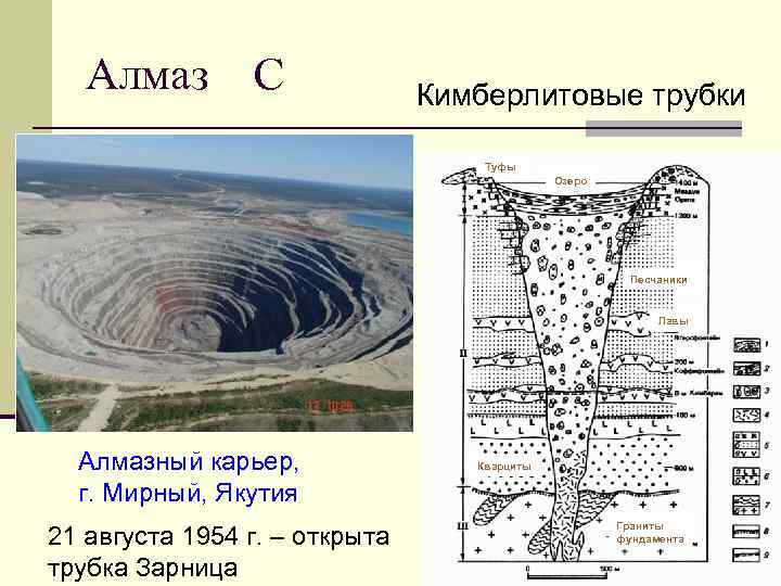 Мирный якутия гугл карта