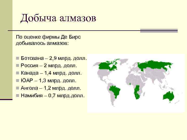 Добыча алмазов По оценке фирмы Де Бирс добывалось алмазов: n Ботсвана – 2, 9