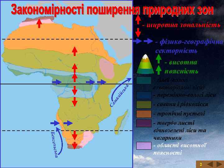 - широтна зональність - фізико-географічна секторність Со ма лій сь ка - висотна поясність