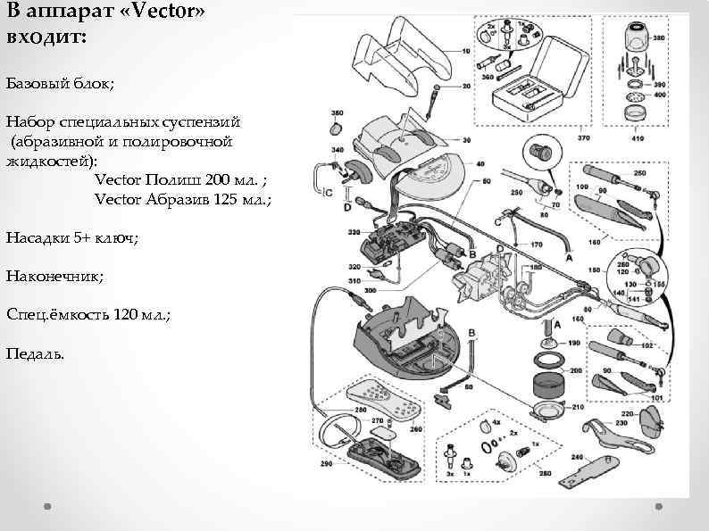 В аппарат «Vector» входит: Базовый блок; Набор специальных суспензий (абразивной и полировочной жидкостей): Vector