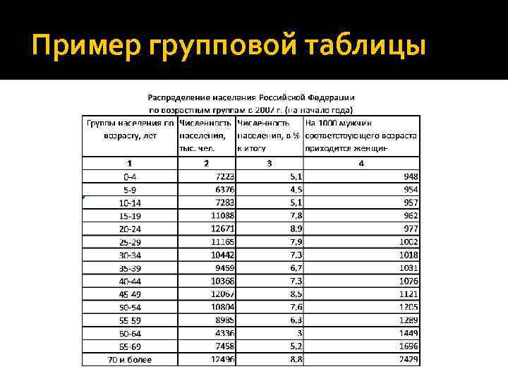 Графическое представление числовой информации в программе excel осуществляется в виде