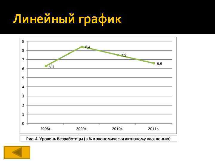 Представление данных таблицы диаграммы графики математическая статистика