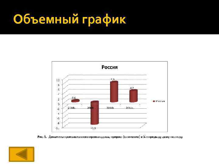 Объемная диаграмма