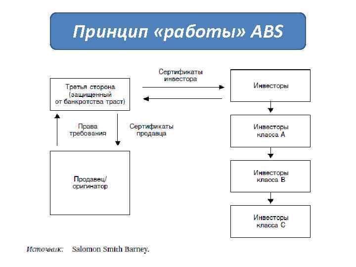 Принцип «работы» ABS 