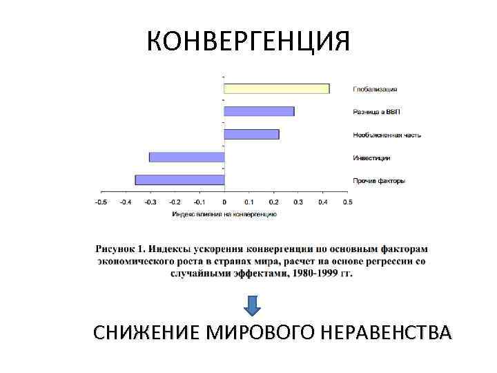 КОНВЕРГЕНЦИЯ СНИЖЕНИЕ МИРОВОГО НЕРАВЕНСТВА 