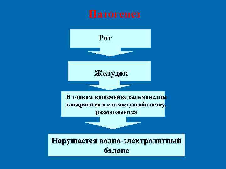 Ботулизм патогенез схема