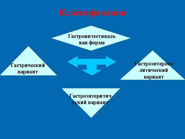 Классификация Гастроинтестиналь ная форма Гастроэнтероко литический вариант Гастроэнтеритич еский вариант 