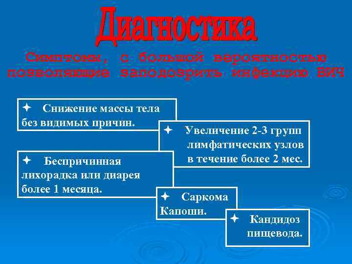 Симптомы, с большой вероятностью позволяющие заподозрить инфекцию ВИЧ Снижение массы тела без видимых причин.