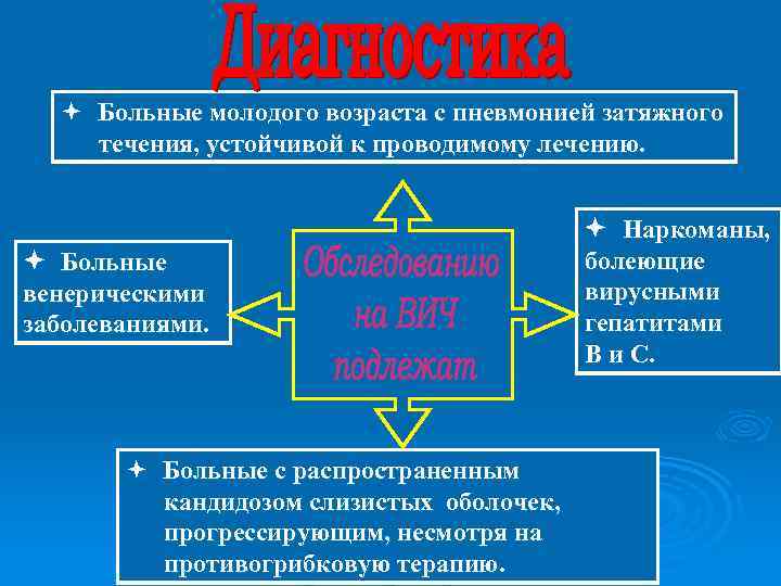  Больные молодого возраста с пневмонией затяжного течения, устойчивой к проводимому лечению. Больные венерическими