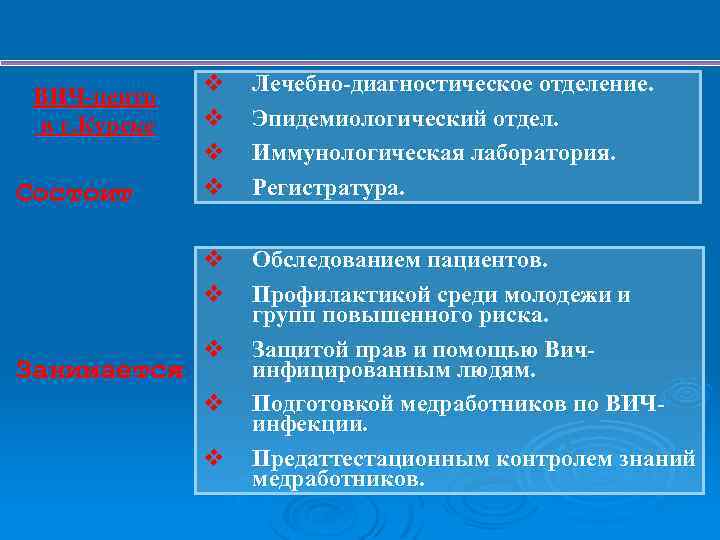 Состоит Занимается Лечебно-диагностическое отделение. Эпидемиологический отдел. Иммунологическая лаборатория. Регистратура. v v ВИЧ-центр в г.
