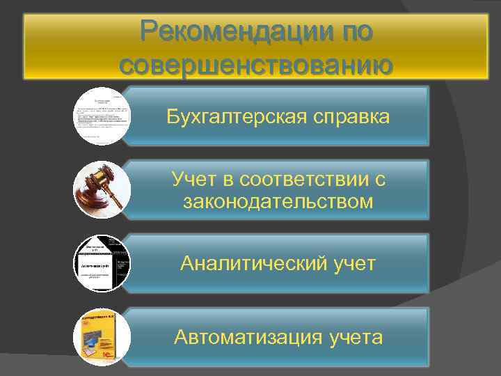 Рекомендации по совершенствованию Бухгалтерская справка Учет в соответствии с законодательством Аналитический учет Автоматизация учета