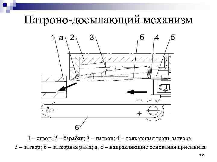 Патроно-досылающий механизм 1 – ствол; 2 – барабан; 3 – патрон; 4 – толкающая