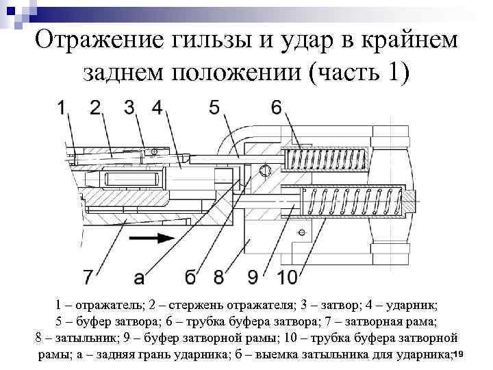 Отражение гильзы и удар в крайнем заднем положении (часть 1) 1 – отражатель; 2