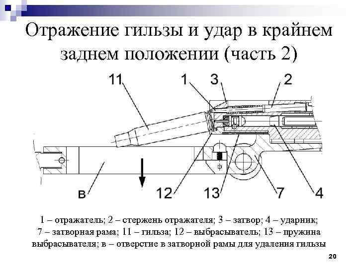 Отражение гильзы и удар в крайнем заднем положении (часть 2) 1 – отражатель; 2