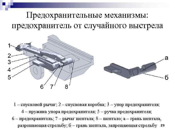 Предохранительные механизмы: предохранитель от случайного выстрела 1 – спусковой рычаг; 2 – спусковая коробка;