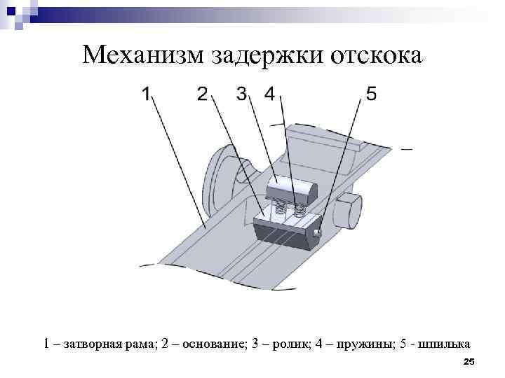 Механизм задержки отскока 1 – затворная рама; 2 – основание; 3 – ролик; 4