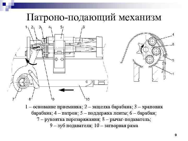 Патроно-подающий механизм 1 – основание приемника; 2 – защелка барабана; 3 – храповик барабана;
