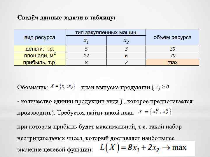 Большие данные задачи. Объем продукции плановый обозначения. Задачи данные таблица. Требуется определить план выпуска четырех видов продукции. Метод Гомори примеры задач.