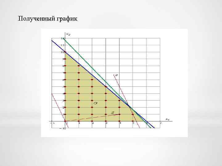 Полученный график 