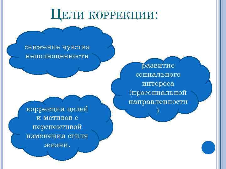 Цели коррекция. Аналитическая индивидуальная психокоррекция а Адлера. Цель коррекции. Аналитическая индивидуальная психокоррекция а Адлера кратко. Цели коррекции по Адлеру.